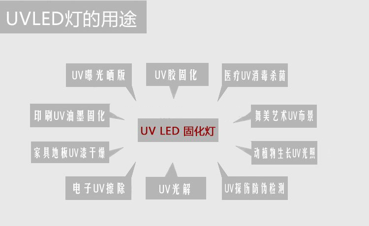 LED UV̻x365߀395ĺķN